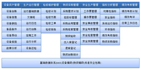 电力行业生产管理解决方案