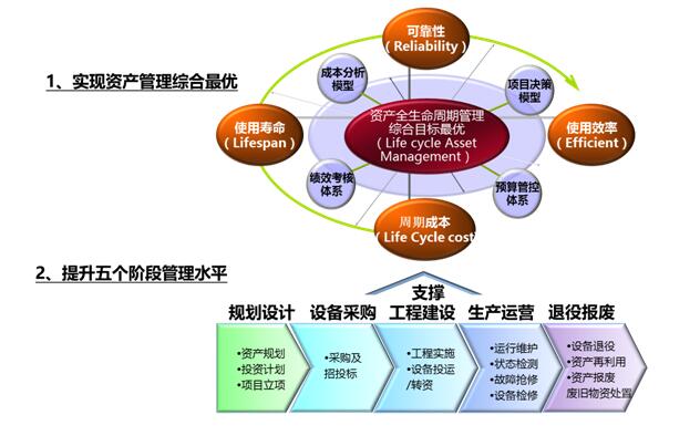 燃气行业设备管理解决方案