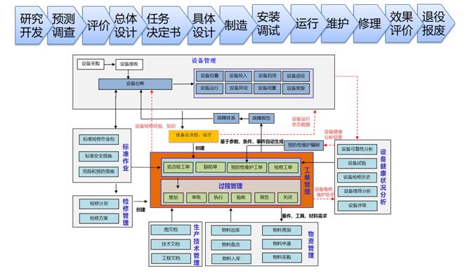 燃气行业设备管理解决方案