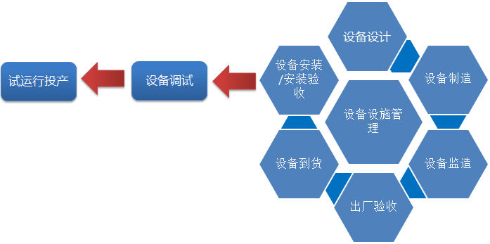 电力行业基建领域解决方案